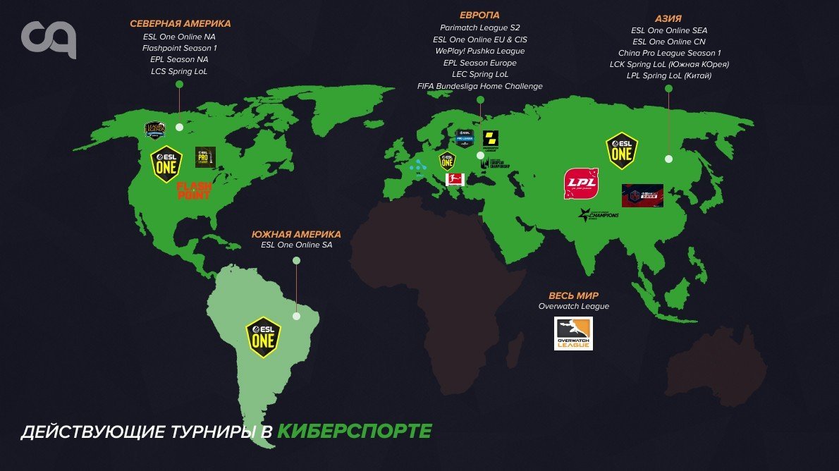 Турниры которые остались в спорте и киберспорте Как быть что смотреть