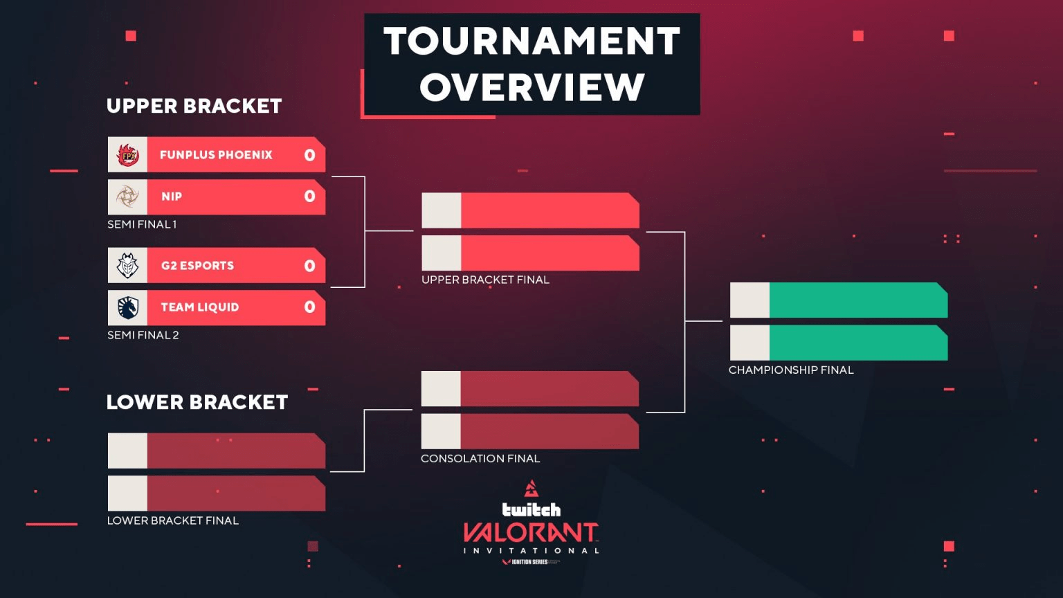 Winstrike и Maincast покажут финальный турнир серии VALORANT Ignition Series от BLAST и Twitch