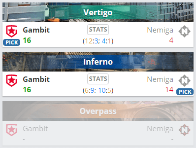 Gambit стала чемпионом Nine to Five 6