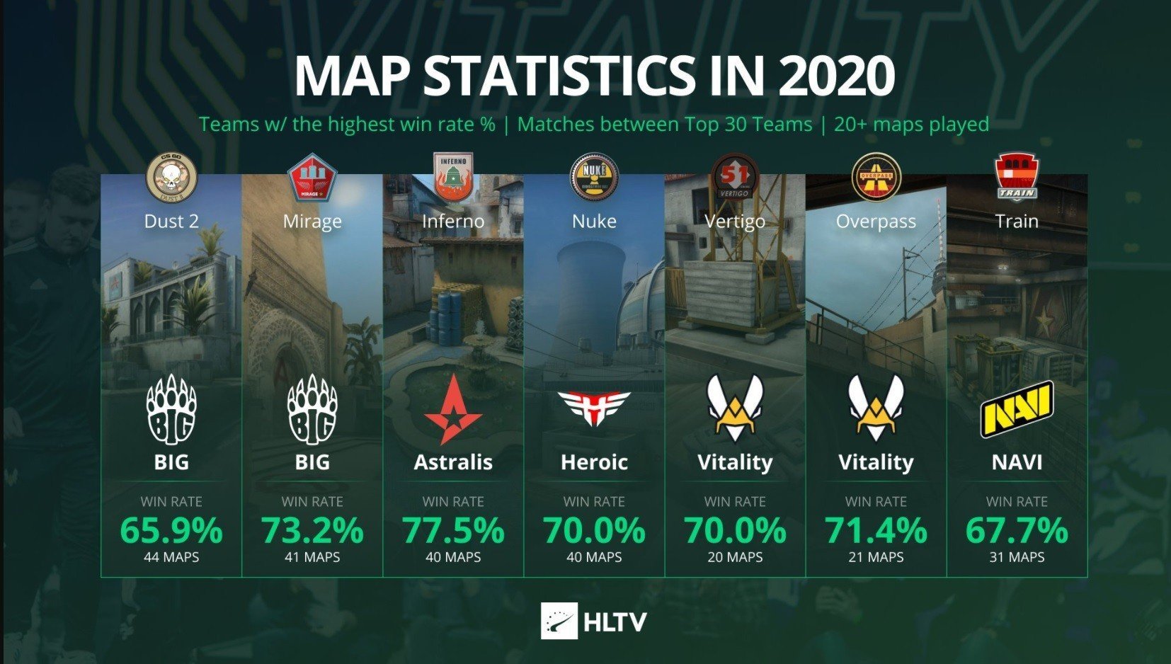 NAVI лучшая команда по игре на карте Train в 2020 году
