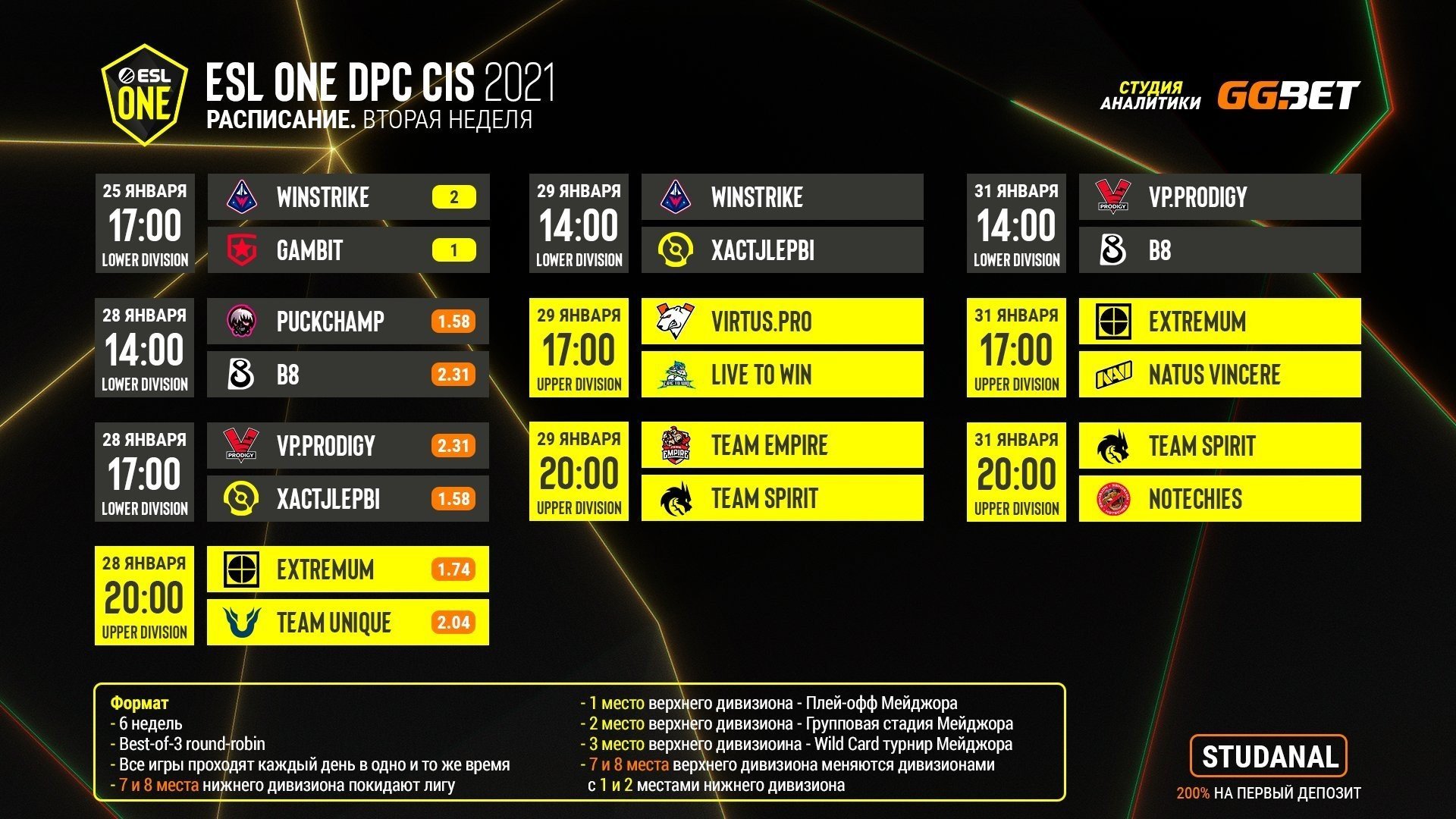 Расписание матчей игрового дня DPCлиги в СНГ регионе