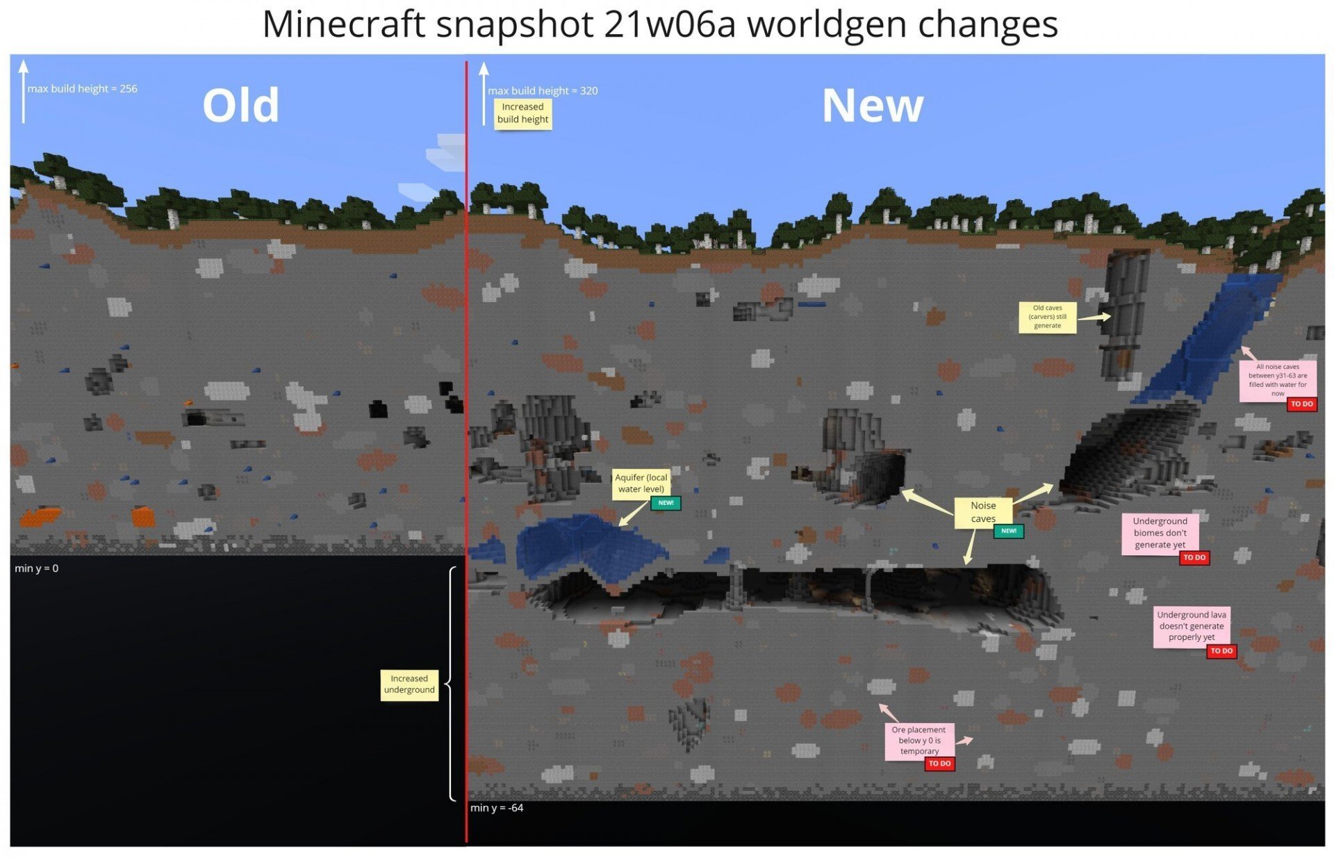 Новые пещеры и аквиферы в Minecraft 117 как это выглядит