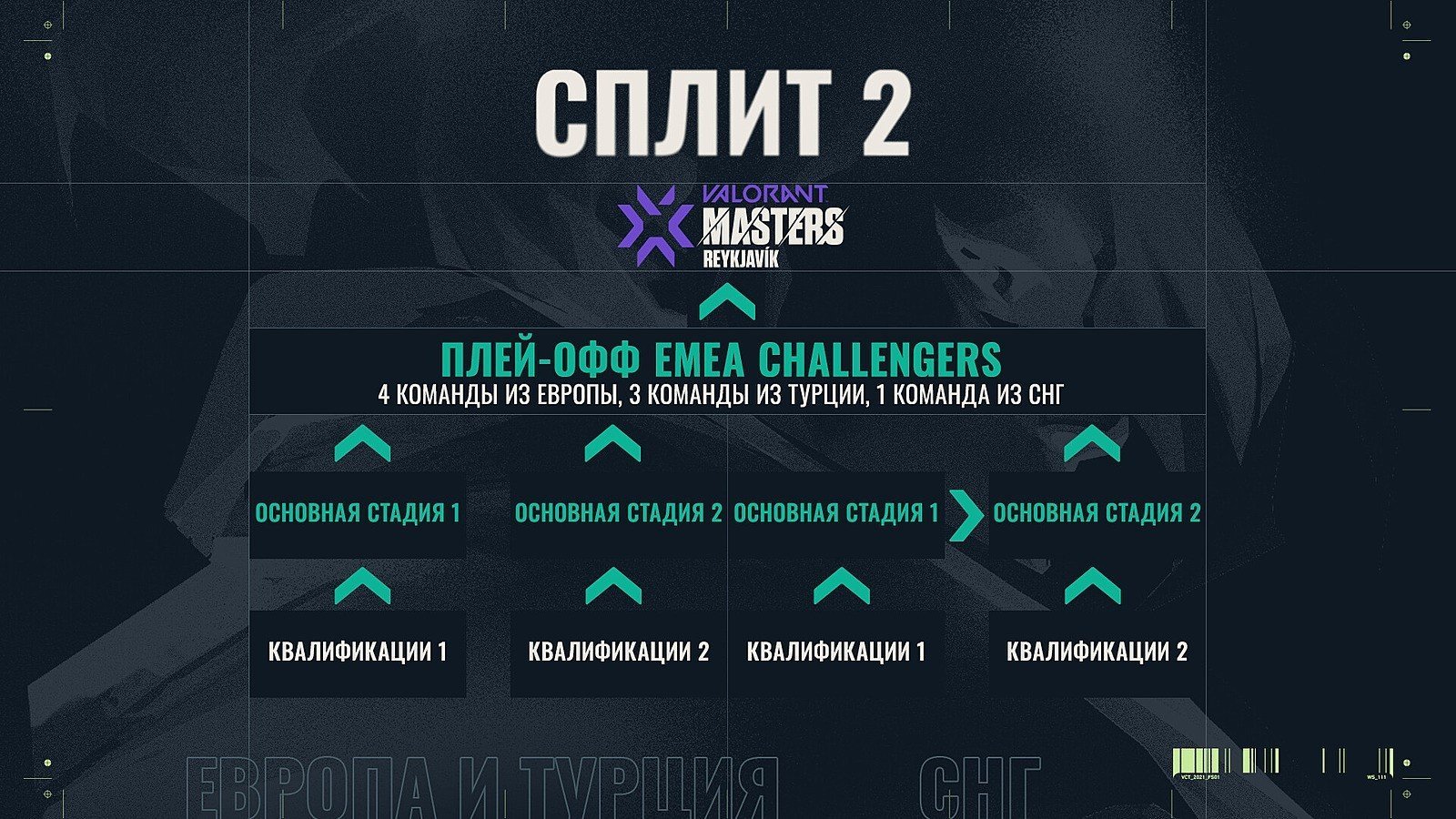 Riot Games изменила правила VCT Masters Stage 2