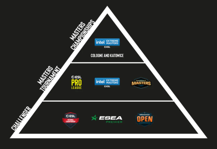 Крупнейшие турниры по CSGO от ESL будут проходить под брендом IEM