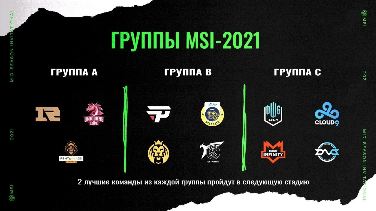 Превью MSI 2021 по League of Legends глобальный LANтурнир в Исландии стартует сегодня