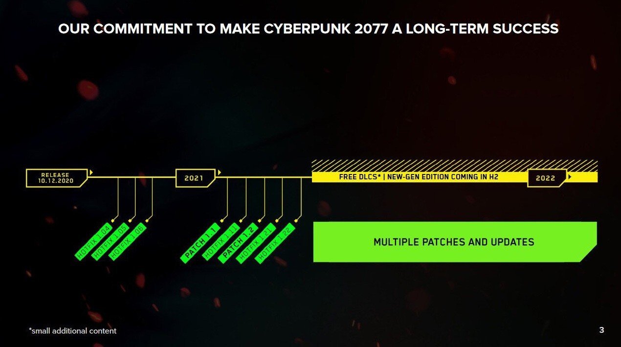 Авторы Cyberpunk 2077 перенесли релиз бесплатных DLC