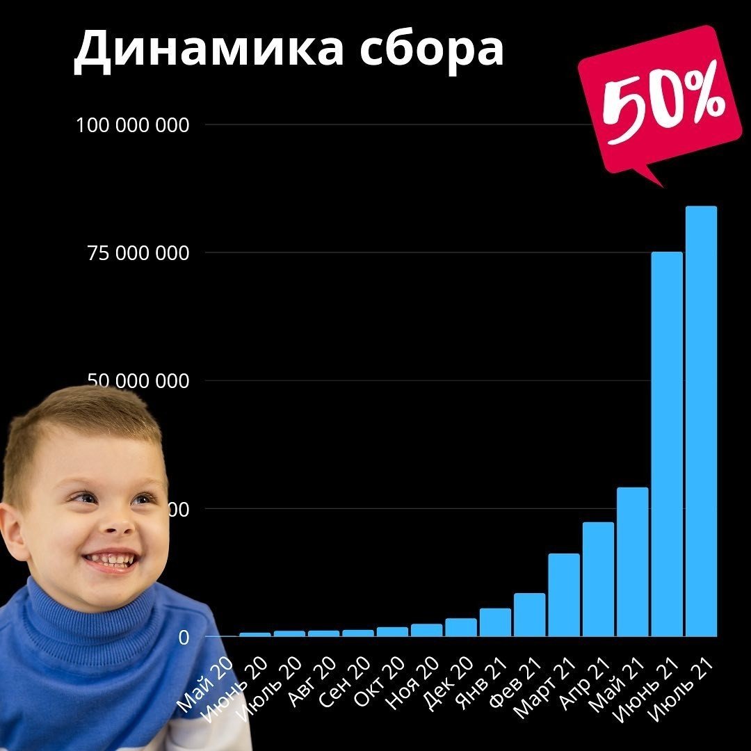 Моргенштерн и Глад Валакас собрали более 2 миллионов рублей на лечение ребенка