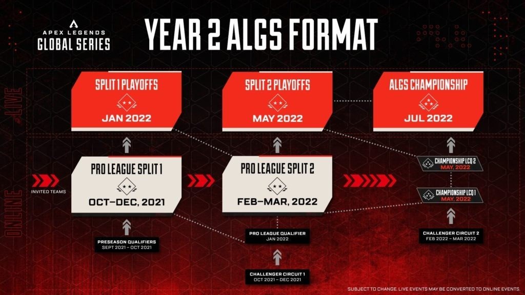 Разработчики Apex Legends анонсировали второй сезон AGLS в нем разыграют 5 миллионов долларов