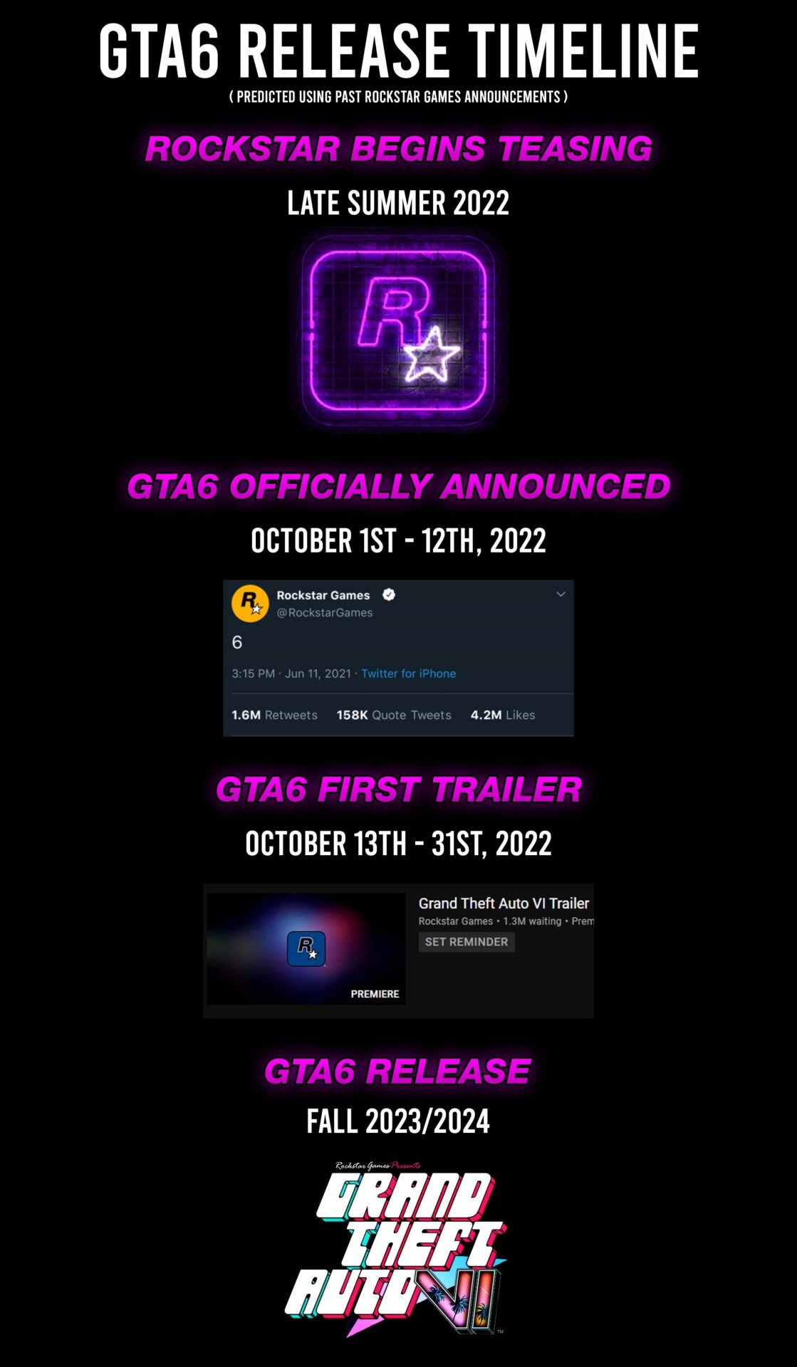 Фанаты GTA считают что первый трейлер GTA 6 будет показан осенью 2022 года