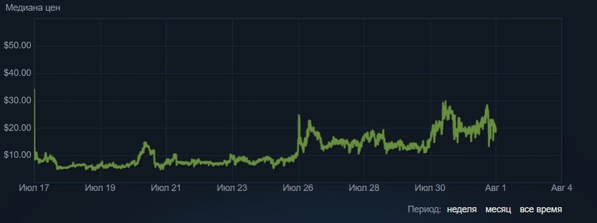 Как бесплатно заработать деньги в Steam с помощью Dota 2 даже если ты не играешь