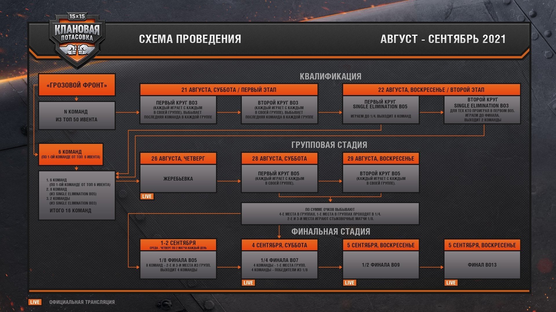 Турниры ворлд танкс. Клановая потасовка 2021 финал. Клановая потасовка 2020. Иерархия клана. Клановая потасовка WOT.