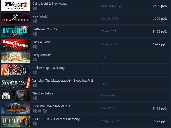 Dying Light 2 самая ожидаемая игра в Steam STALKER 2 только на 10м месте
