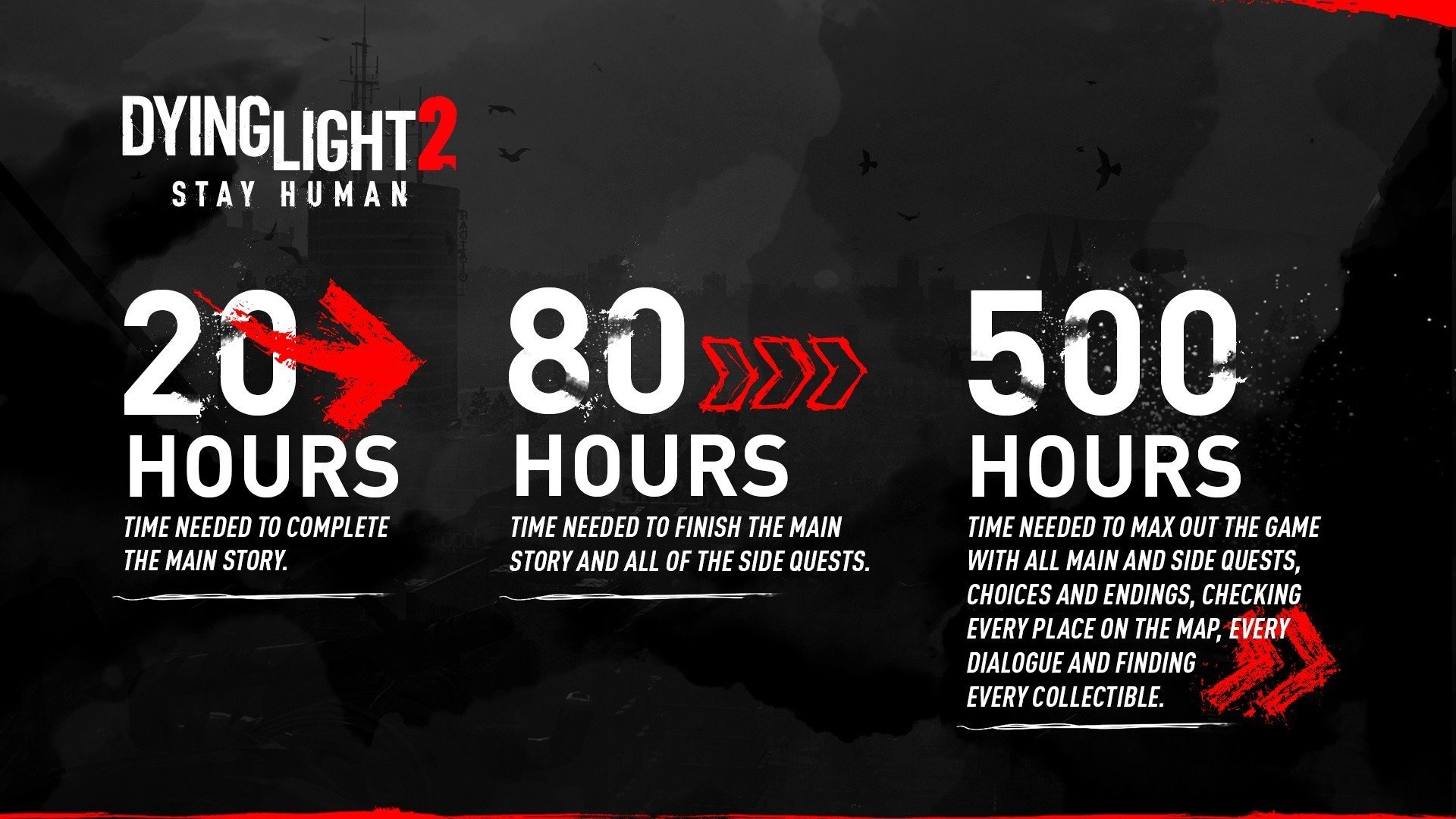 Прохождение Dying Light 2 займет совсем немного времени заявленные 500 часов не потребуются