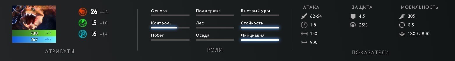 В Dota 2 вышел патч 731 полный список изменений на русском языке