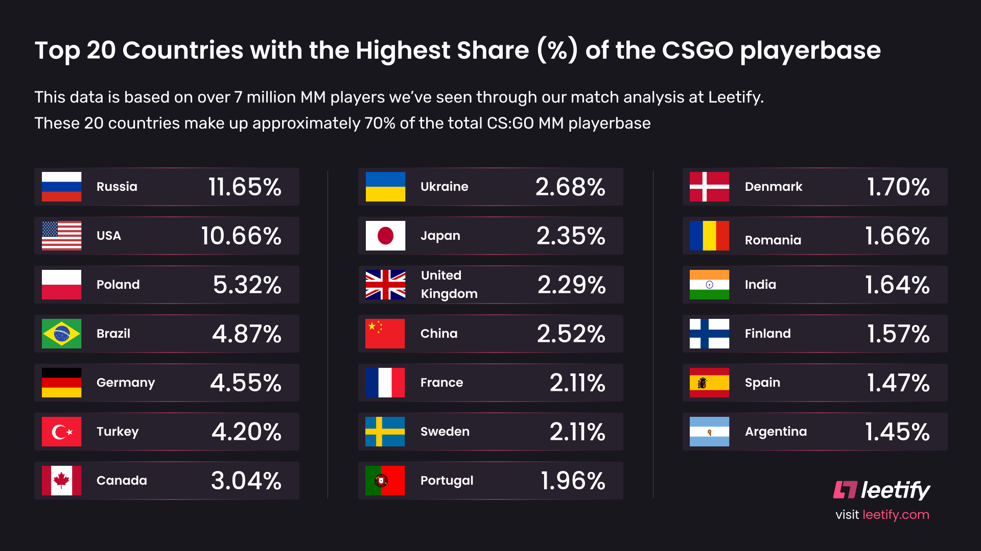 Steam prices in different countries фото 16