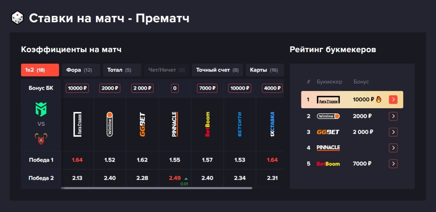 Все или ничего  прогноз на матч Entropiq и HEET на PGL RMR B