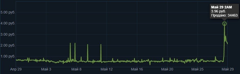 Стикеры Бумыча побили рекорд по стоимости после кика из NAVI