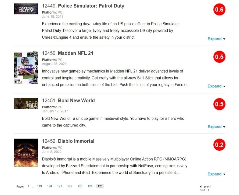 Diablo Immortal получила самую низкую оценку за всю историю Metacritic