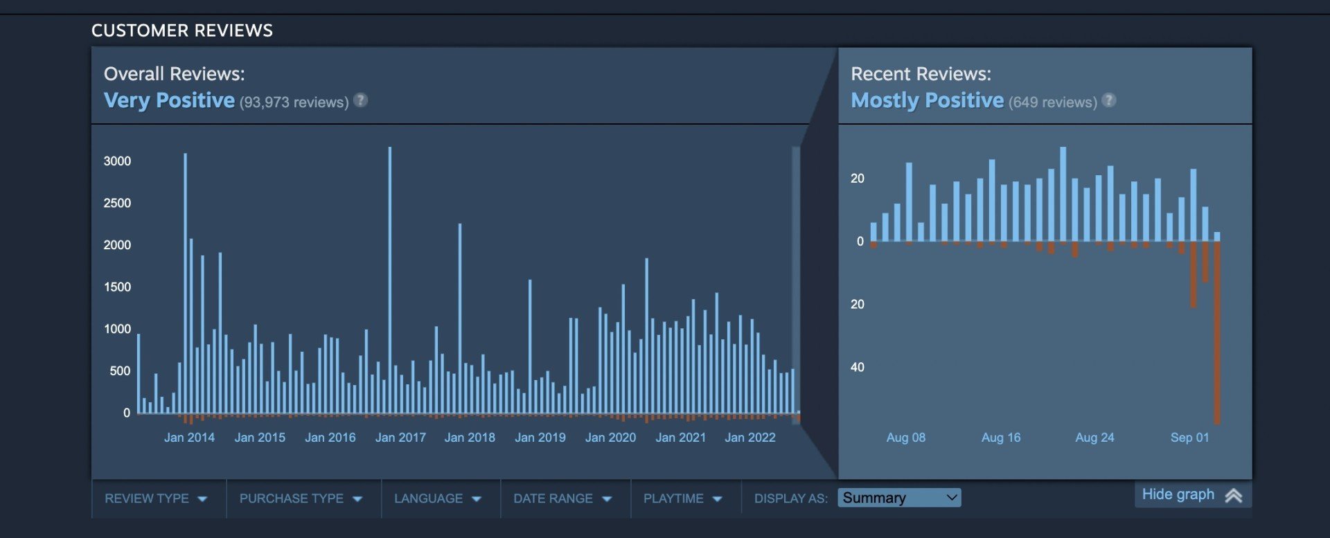 Намек на BioShock 4 Для Infinite вышел первый патч за 7 лет и сломал игру