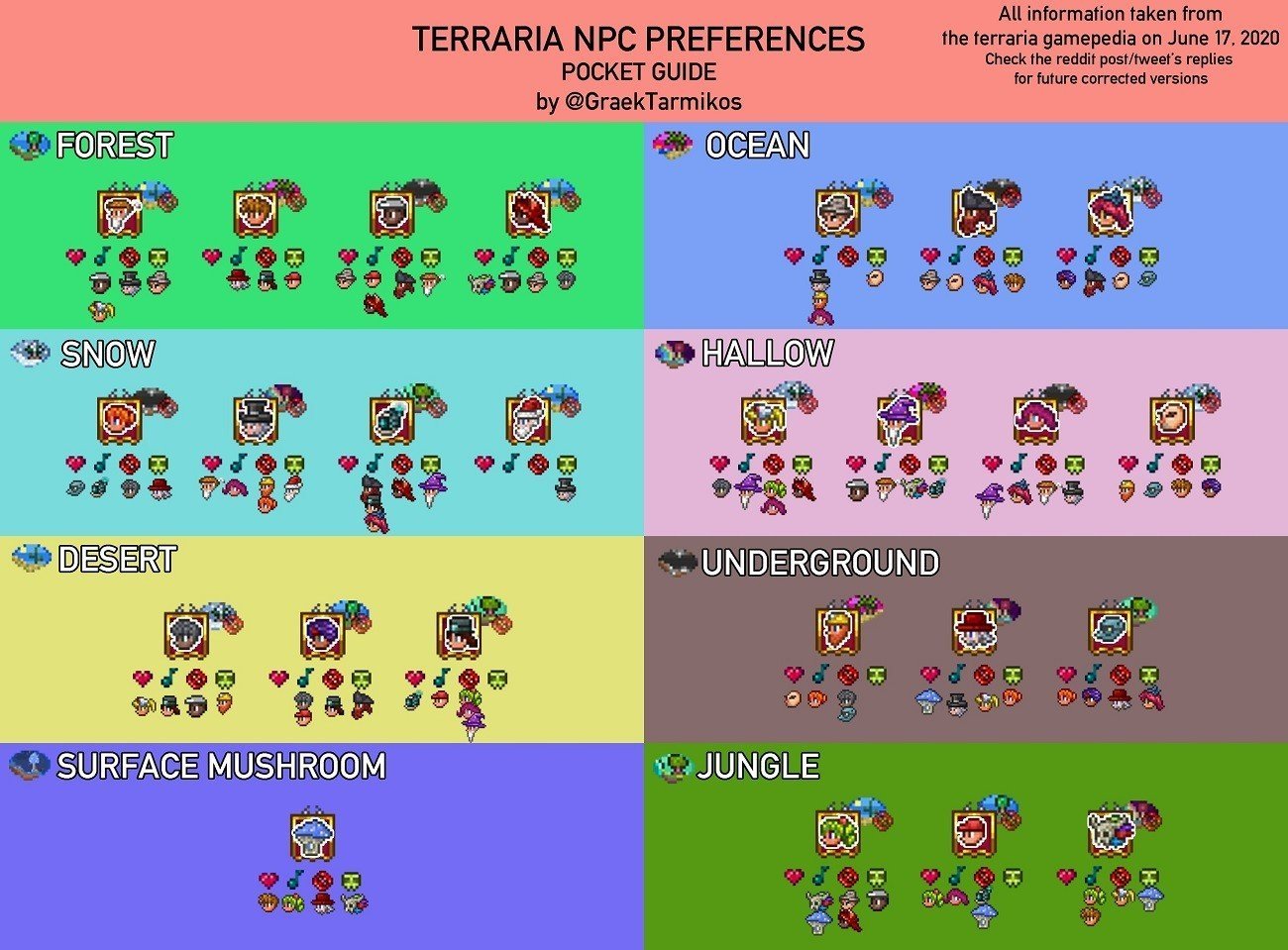 Все неигровые персонажи в игре Terraria