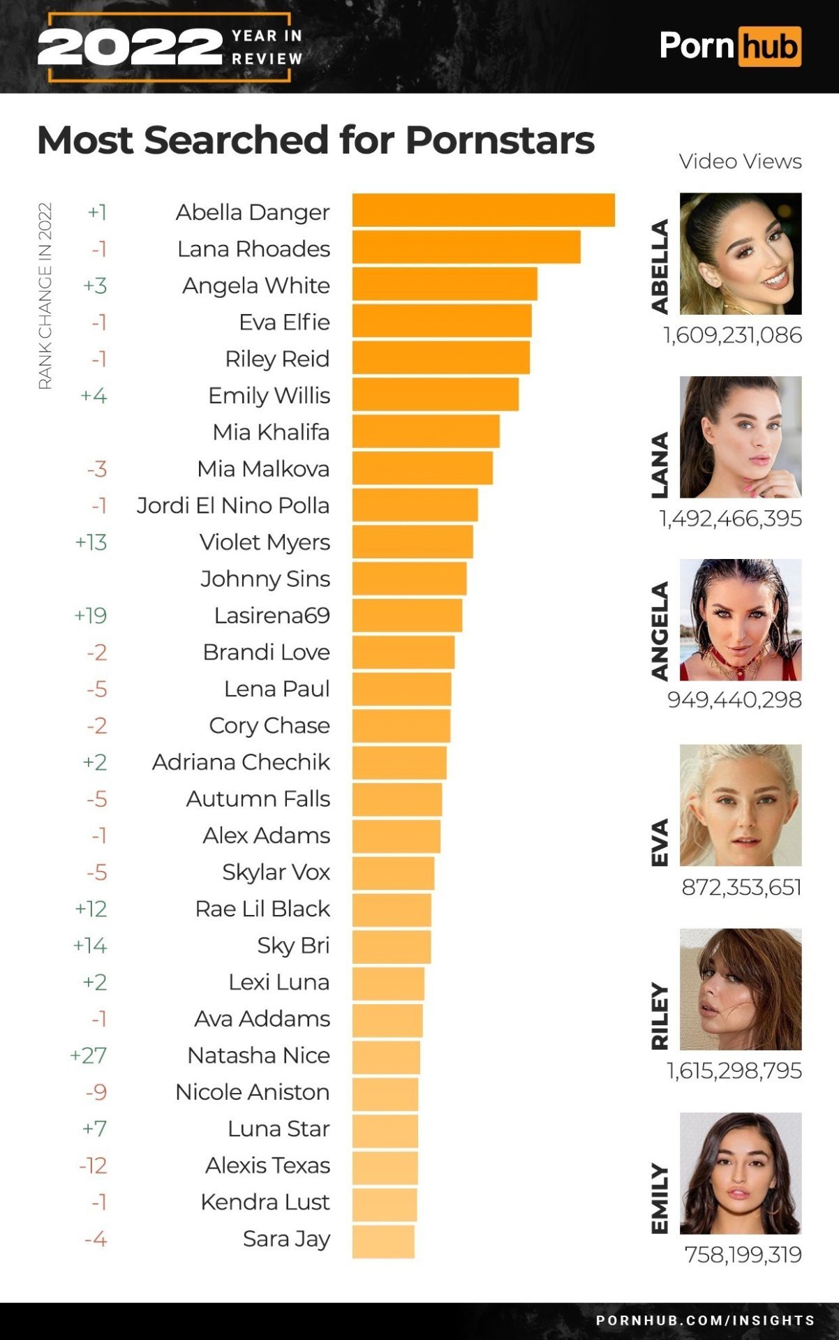 Самые высокооплачиваемые актрисы мира — Рейтинг Forbes | nordwestspb.ru