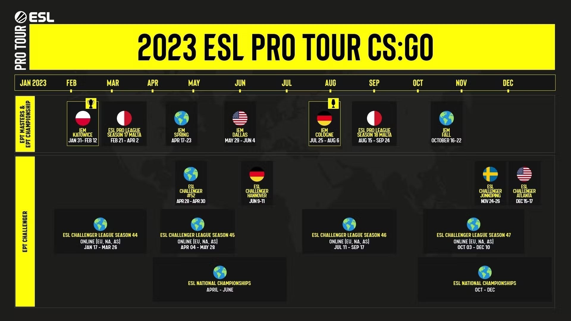 Даты проведения турниров 2023 года по CSGO Dota 2 и другим дисциплинам