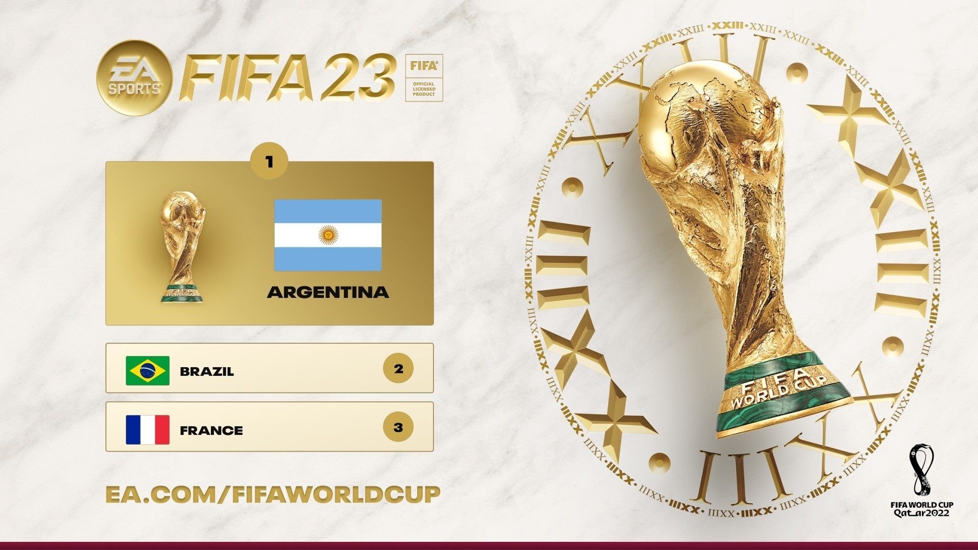 FIFA 23 верно угадала победителя ЧМ 2022 года по футболу