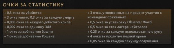 Гайд по фэнтезилиге Dota Pro Circuit 2023 как получить карточки и собрать состав