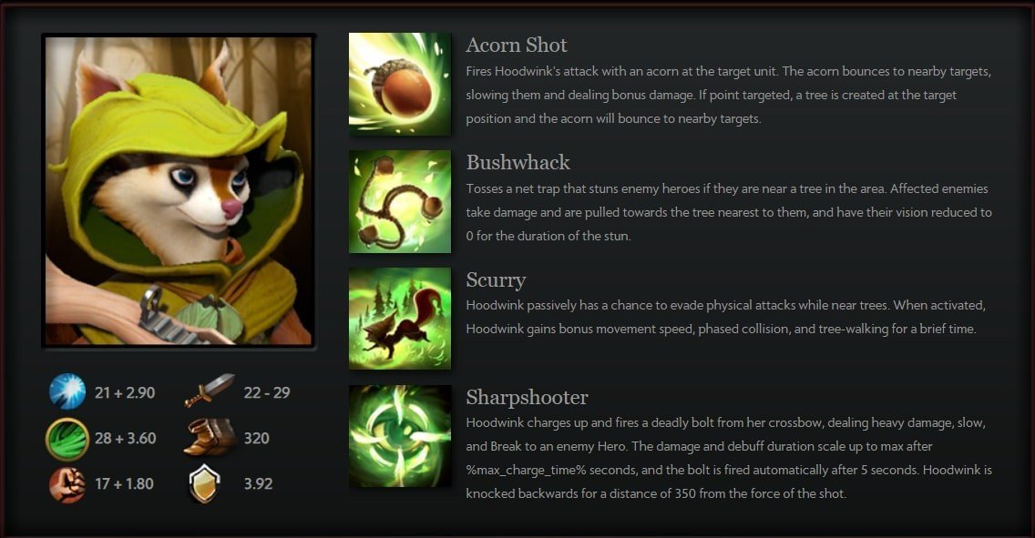 Valve представила нового героя Dota 2  Hoodwink