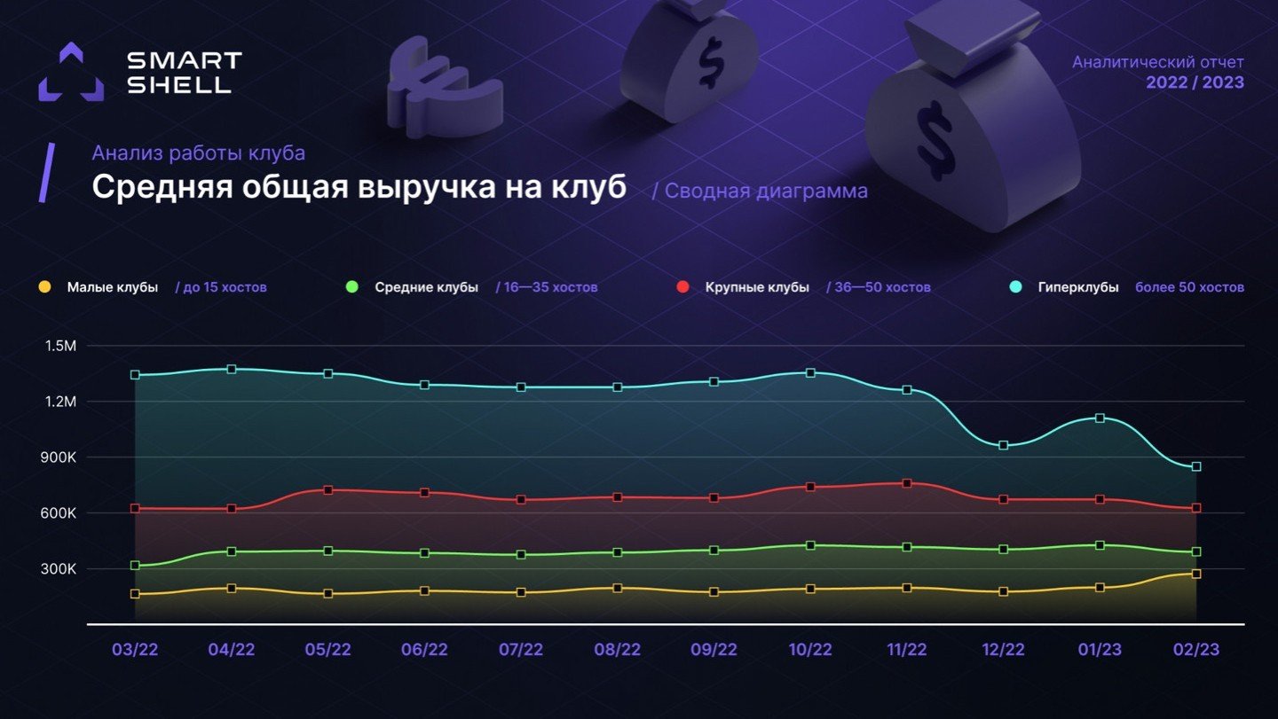 Стало известно, сколько зарабатывают компьютерные клубы в России - CQ