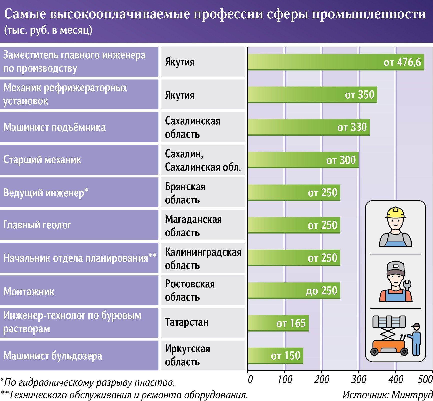 Проект на тему востребованные профессии сегодня и 50 лет назад