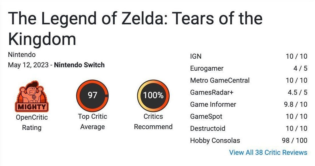 Заявка на лучшую игру 2023 года появились первые оценки новой The Legend of Zelda