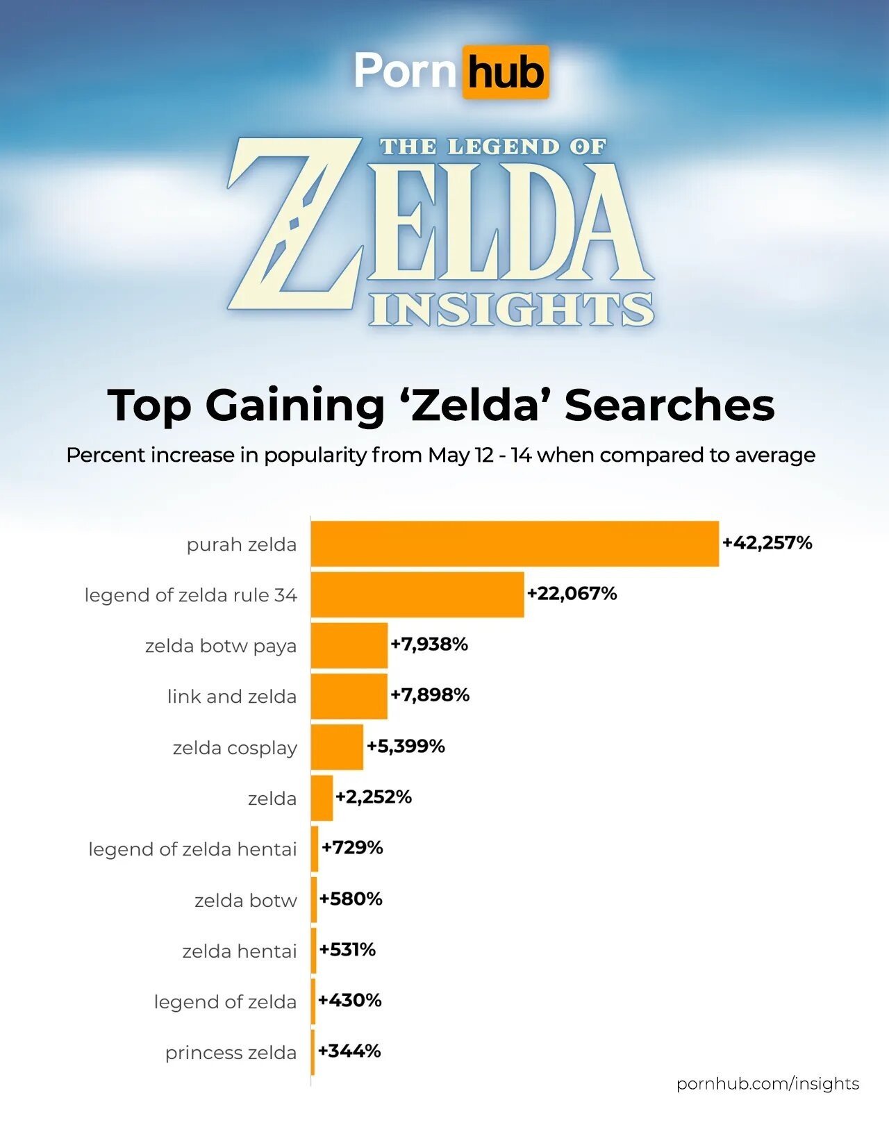 Новая The Legend of Zelda покорила PornHub чарт возглавили ролики с Пурой