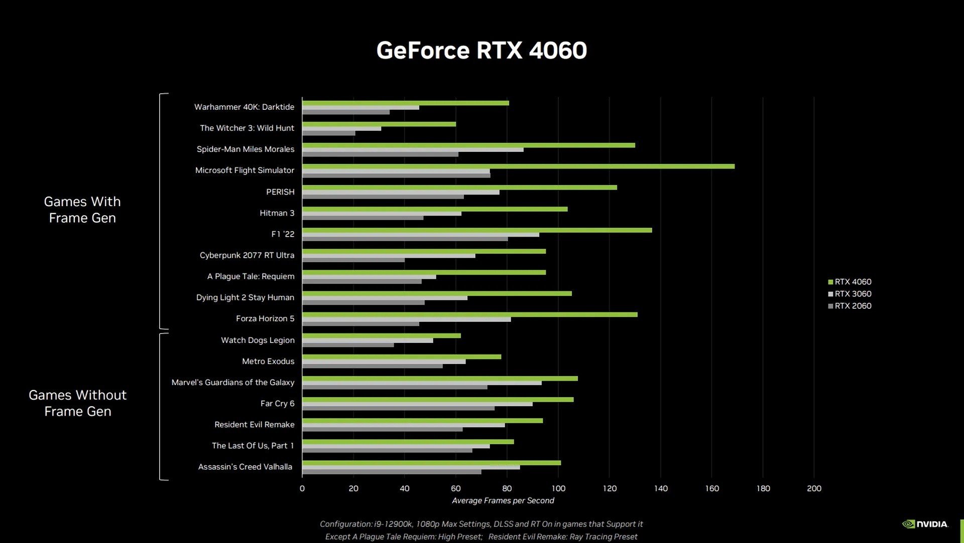 NVIDIA GeForce RTX 4060 и RTX 4060 Ti — характеристики, дата выхода, цена -  CQ