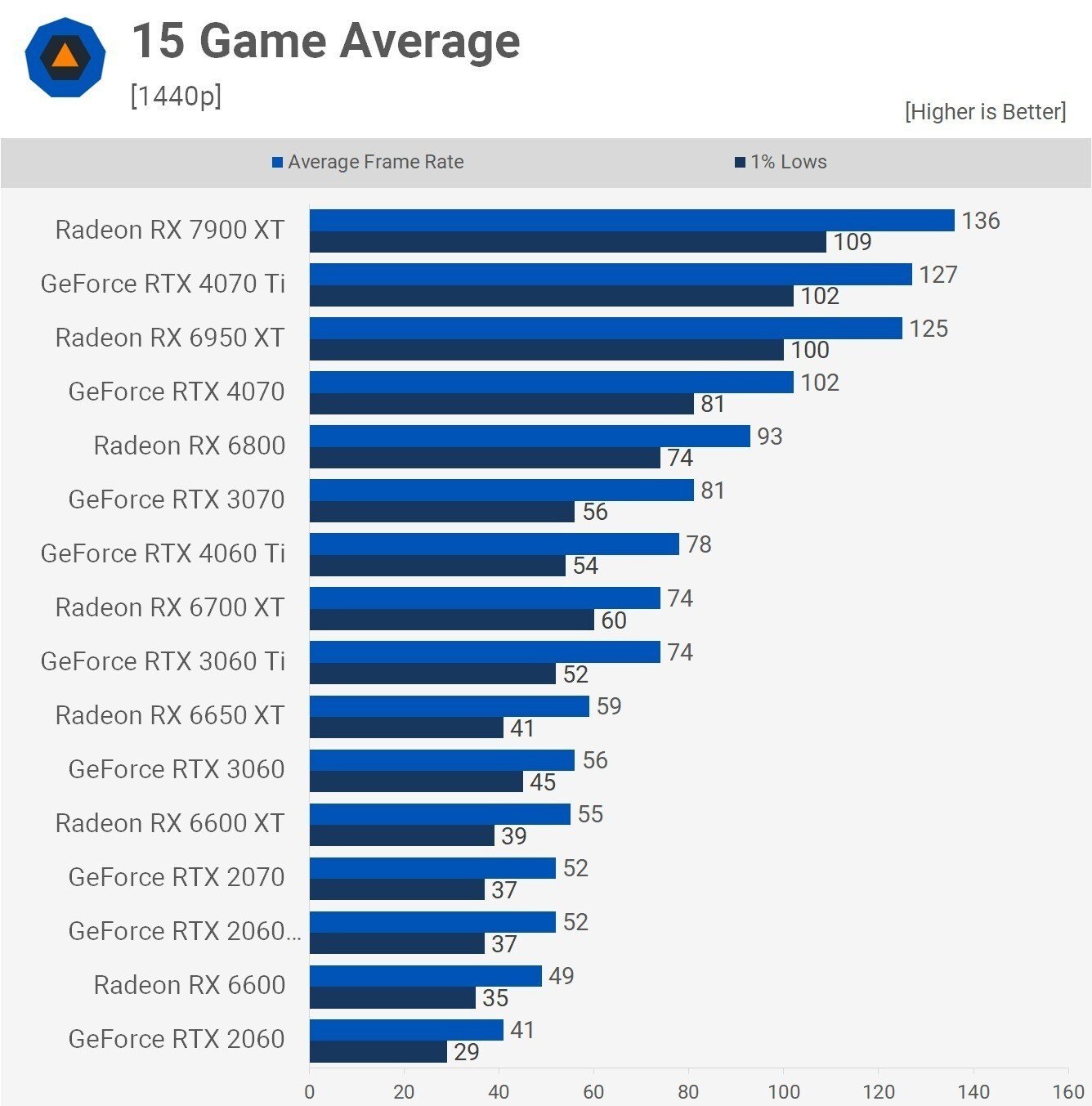 Эксперты призвали не покупать видеокарту GeForce RTX 4060 Ti и вот почему