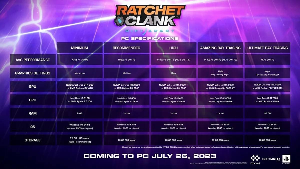 Названы системные требования Ratchet Clank Rift Apart на ПК игра требовательная