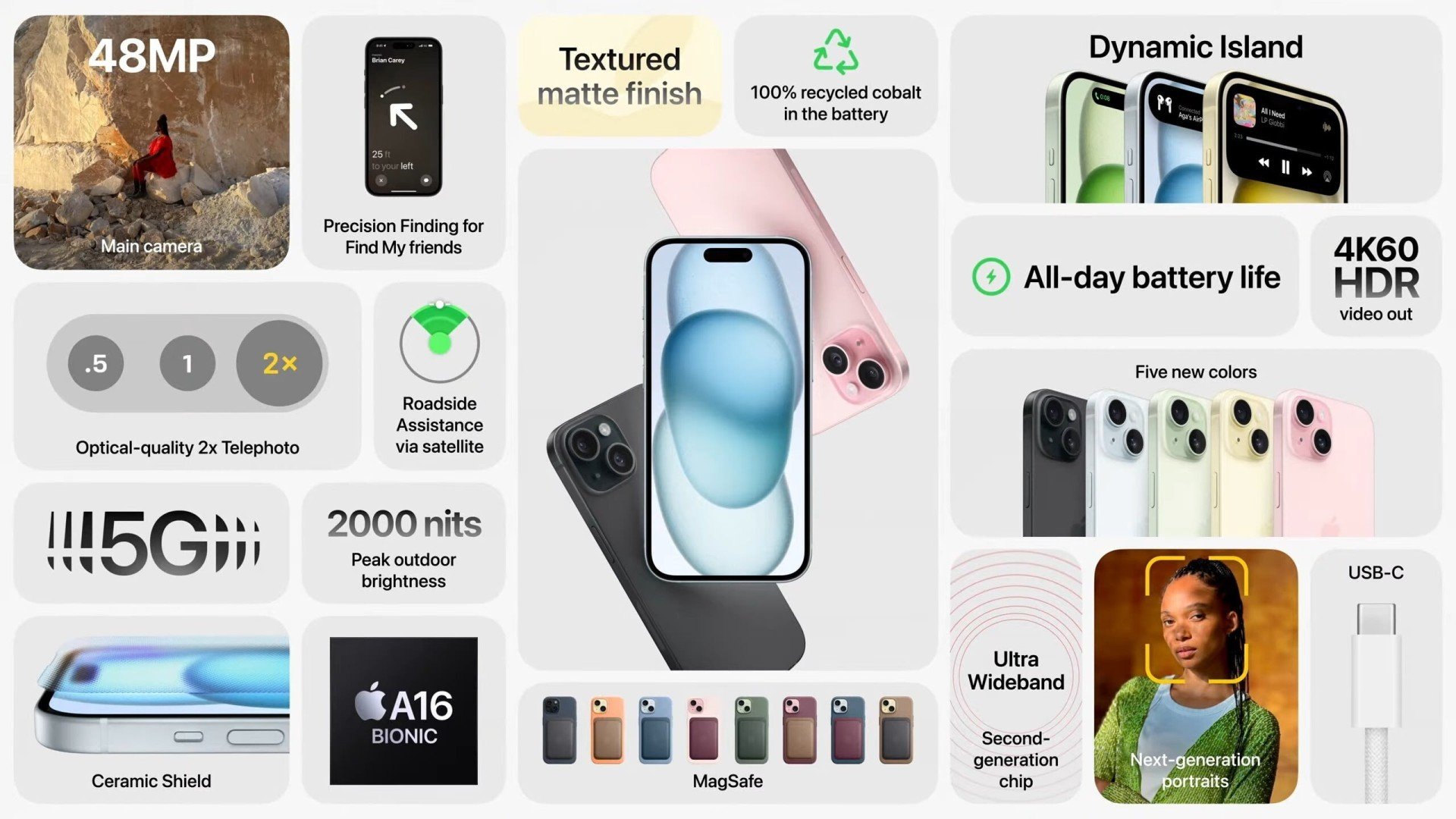 Все про iPhone 15: цвета, дизайн, характеристики и цена - CQ