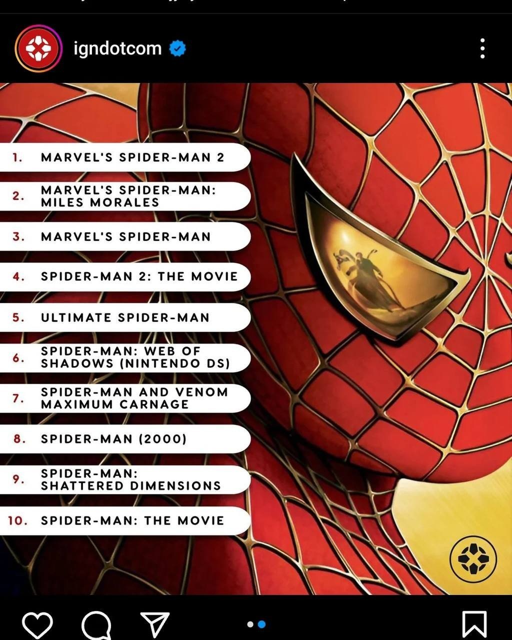 Критики составили топ10 лучших игр про Человекапаука Marvels SpiderMan на 3 месте
