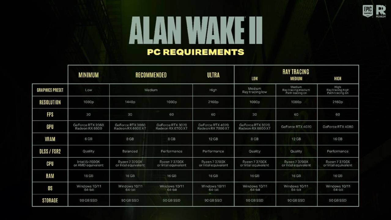 Стали известны системные требования Alan Wake 2