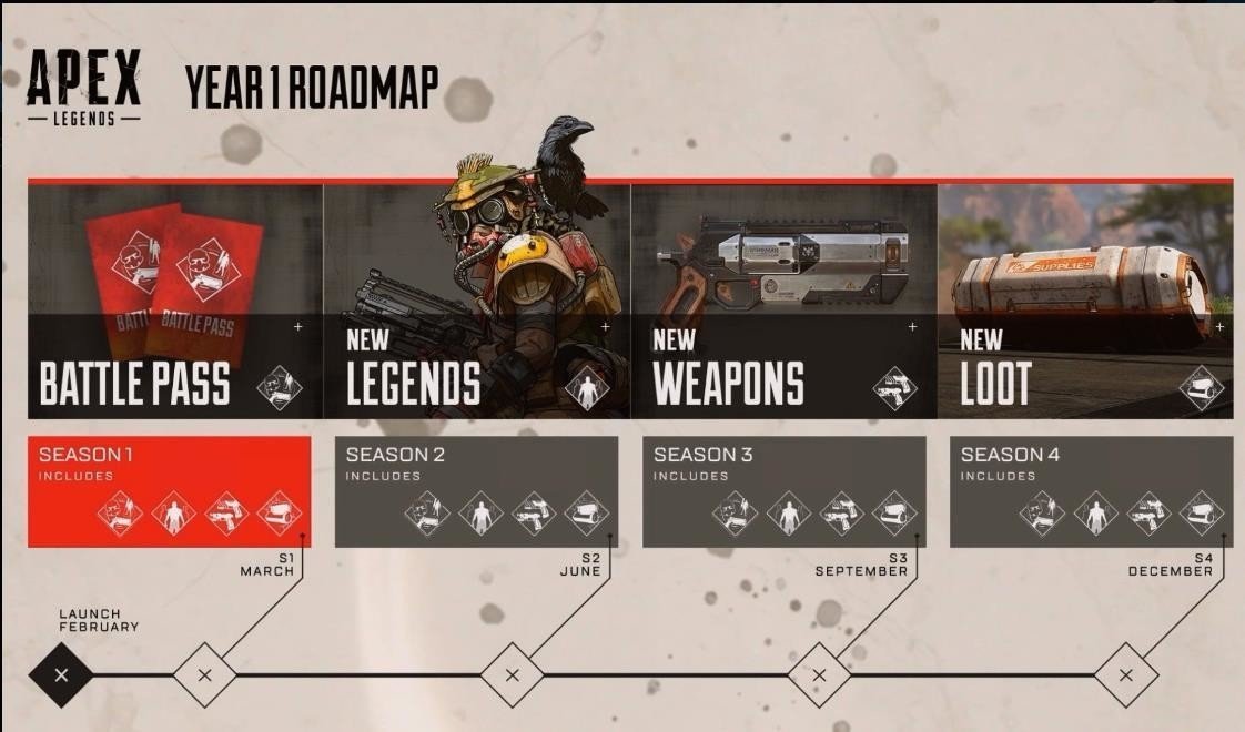 Первый сезон Apex Legends  уже завтра