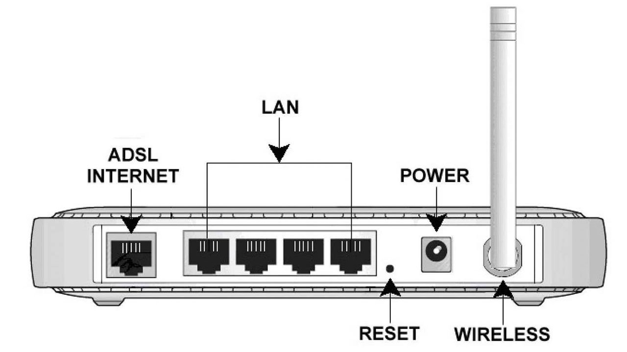 Мигает вай фай на роутере. Netgear 9000. Порт роутера. Кнопка сброса на роутере.