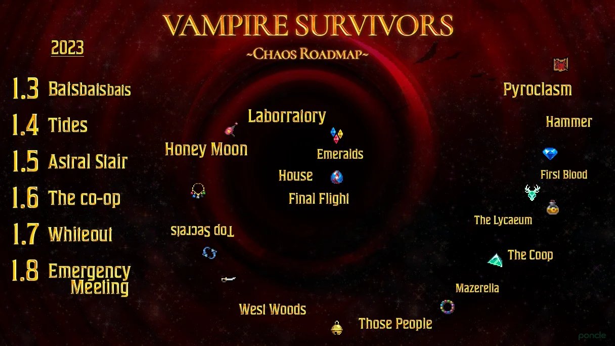 Что ждет Vampire Survivors в 2024 году? Создатель игры делится планами - CQ