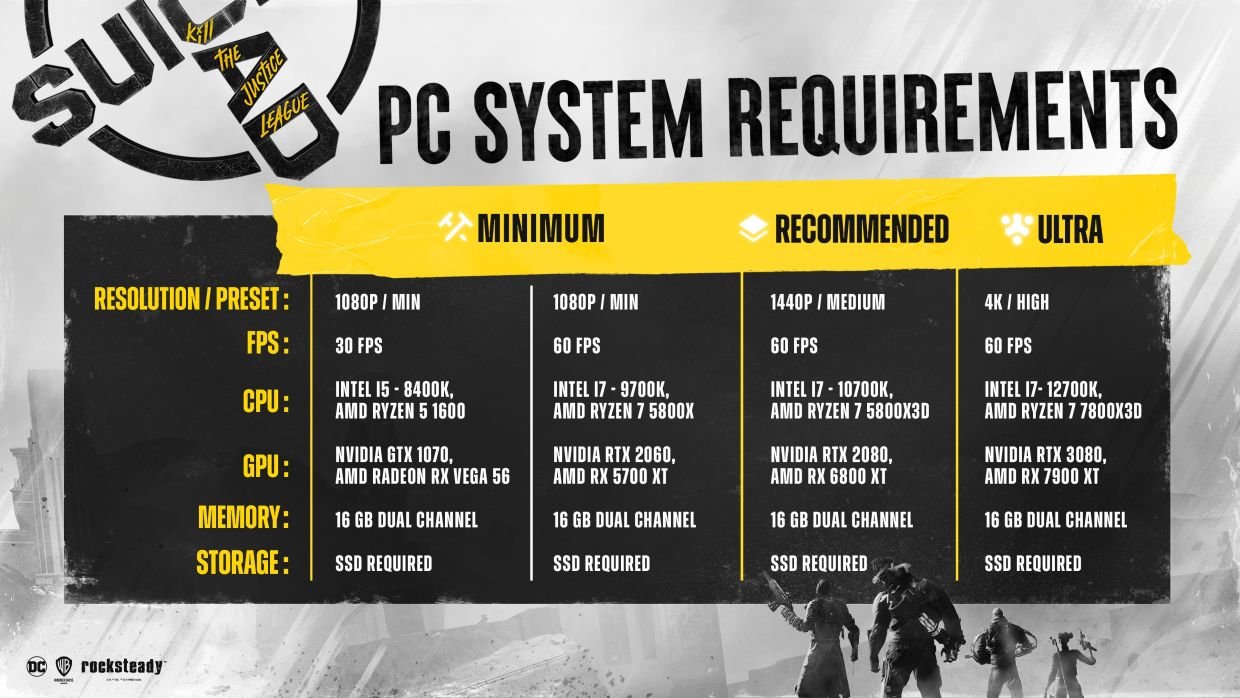 Минимум GTX 1070 и 16 ГБ ОЗУ: раскрыты системные требования Suicide Squad -  CQ