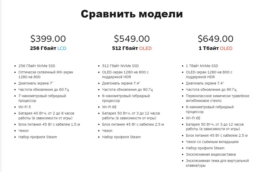 Цены Steam Deck