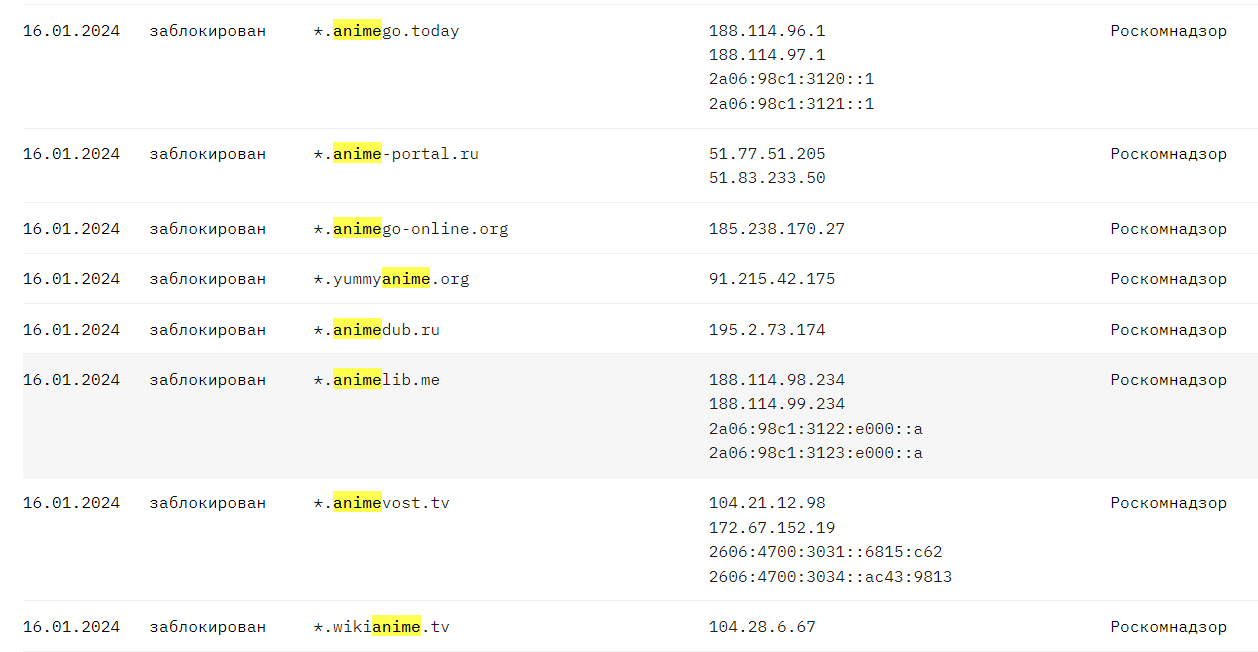 Аниме теперь запрещено в России? Начались новые блокировки от Роскомнадзора  - CQ