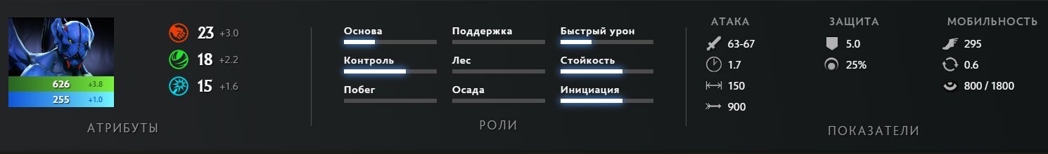 Скриншот CQ.ru / Базовые характеристики персонажа