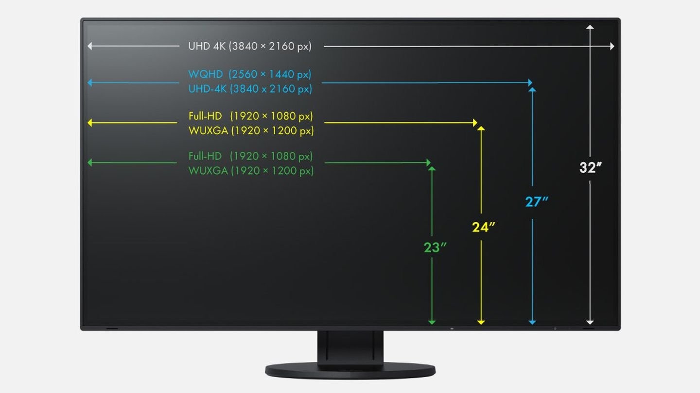 Источник: EIZO / Разрешение экрана