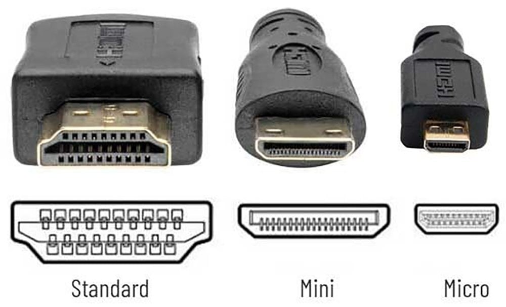 Источник: Eaton / Типы разъемов и кабелей HDMI