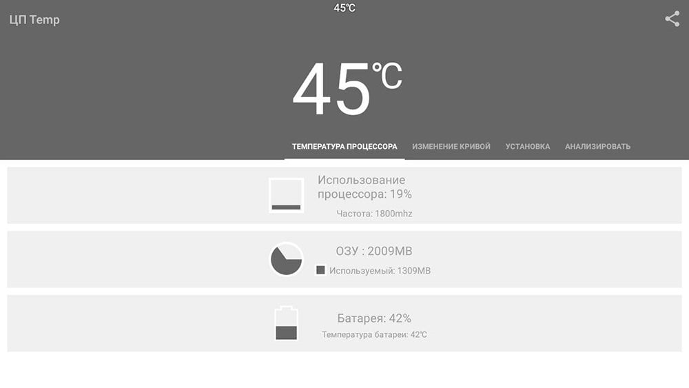 Источник: Android TV Box / Интерфейс приложения CPU Temperature