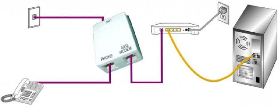 Источник: РТА Телеком / Схема подключения ADSL-модема